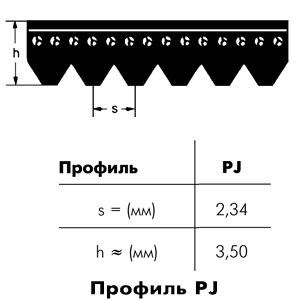 Картинка PHG 3PJ813   ремни SKF от компании «BC Industry» - SKF Шымкент, SKF Алматы. Купить подшипники SKF в Шымкенте. Купить подшипники SKF в Алматы. SKF Казахстан.