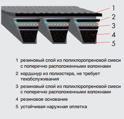 Картинка 4-3V 500    ремень optibelt KB от компании BCIndustry
