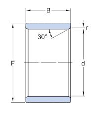 Картинка LR 25x30x12.5   Игольчатые роликоподшипники, внутренние кольца  SKF от компании «BC Industry» - SKF Шымкент, SKF Алматы. Купить подшипники SKF в Шымкенте. Купить подшипники SKF в Алматы. SKF Казахстан.