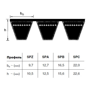 Картинка 2/SPZ 1600   ремень optibelt KB SK-Section от компании BCIndustry