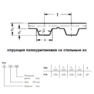 Картинка T10 1500 16  ремень  Optibelt ALPHA Flex от компании BCIndustry