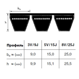 Картинка 4/8V 2120 (25J 5385) Optibelt KB от компании BCIndustry