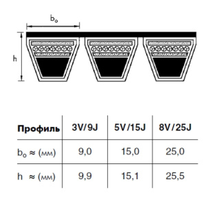 Картинка 5-3V 710RP  ремень optibelt KB Red Rower 3  от компании BCIndustry