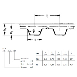 Картинка T2,5 780 10  ремень Optibelt ALPHA POWER от компании BCIndustry