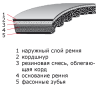 X17 1440 (BX 55)  ремень optibelt Super TX