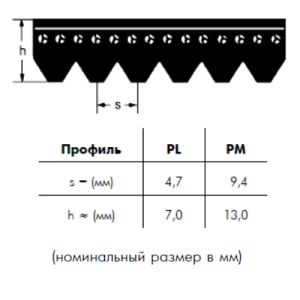 PL 991 7 ремень Optibelt RB от компании BCIndustry Картинка PL 991 7 ремень Optibelt RB от компании BCIndustry