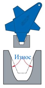 PHG PT/C1 004 шаблоны SKF от компании «BC Industry» Картинка PHG PT/C1 004 шаблоны SKF от компании «BC Industry» - Профессиональное оборудование для обслуживания промышленных трансмиссий, подшипниковых узлов, валов, ременного привода, шкивов, валов. Инструменты монтажа и демонтажа подшипников, выверка шкивов, соосности, лазерная центровка валов - Алматы, Шымкент, Казахстан..
