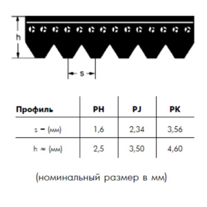 PJ 610 9 ремень Optibelt RB от компании BCIndustry Картинка PJ 610 9 ремень Optibelt RB от компании BCIndustry