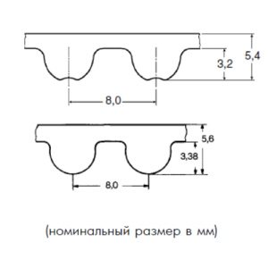 8M 912 50 ремень Optibelt Omega от компании BCIndustry Картинка 8M 912 50 ремень Optibelt Omega от компании BCIndustry
